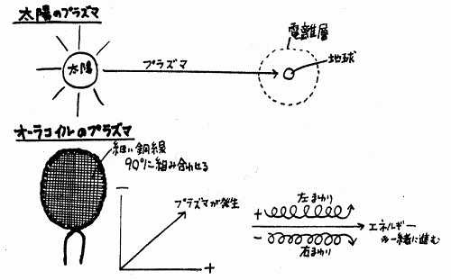 健康話 プラズマコイル : 酒と泪と肴と酒場