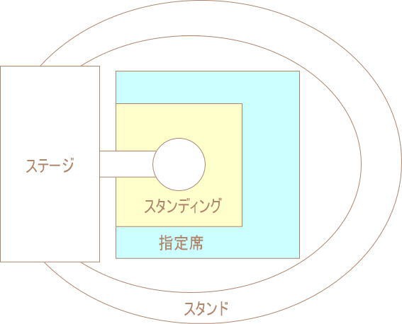 スタンディングブロックレポ ネタバレなし My Landscape With Mr Children ミスチルの匂いに導かれて