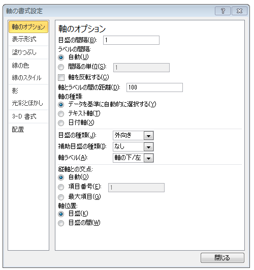 Excelグラフ 横軸のゼロ点と縦軸のゼロ点を一致させる ｘ軸の０点とｙ軸の０点を交差させる Excel07 10 Excel 関数 ノート ワークシート関数