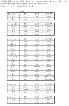 覚えるべき過去分詞形の分類 頑張るな 楽しもう