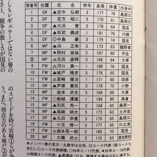 国見1993（長崎） : いにしえの高校サッカー備忘録