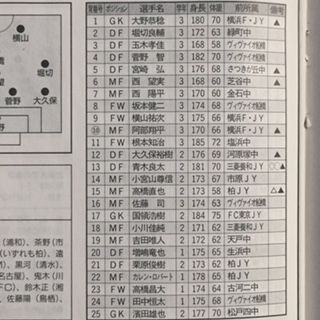市立船橋2001（千葉） : いにしえの高校サッカー備忘録