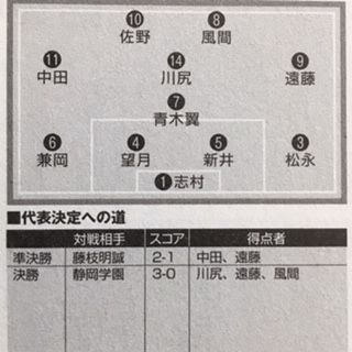 清水商2011（静岡） : いにしえの高校サッカー備忘録