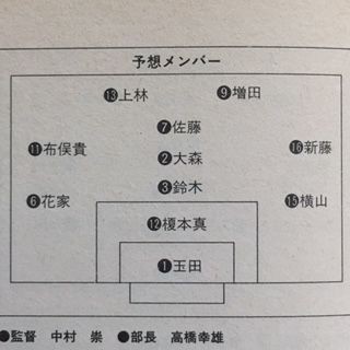大宮東1994（埼玉） : いにしえの高校サッカー備忘録