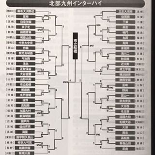 平成25年度全国高校総合体育大会 いにしえの高校サッカー備忘録