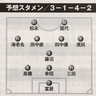 武南06 埼玉 いにしえの高校サッカー備忘録