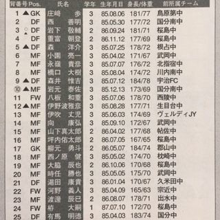 鹿児島実2003（鹿児島） : いにしえの高校サッカー備忘録