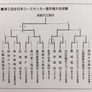 第2回全日本ユースサッカー選手権大会 : いにしえの高校サッカー備忘録