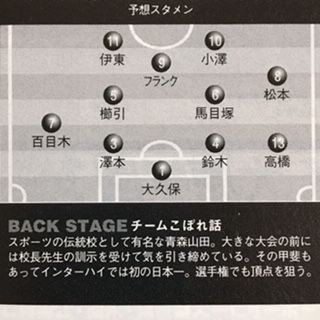 青森山田05 青森 いにしえの高校サッカー備忘録