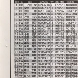 静岡学園2010（静岡） : いにしえの高校サッカー備忘録
