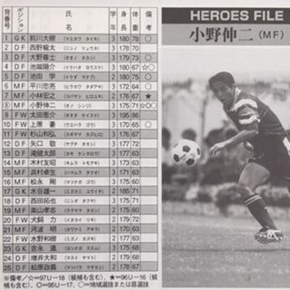 清水商1997（静岡） : いにしえの高校サッカー備忘録