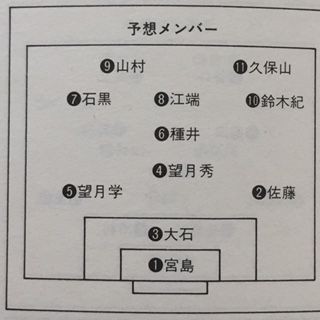 静岡学園1992（静岡） : いにしえの高校サッカー備忘録