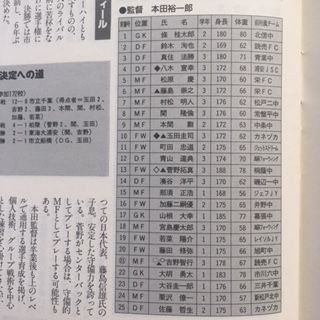 習志野1998（千葉） : いにしえの高校サッカー備忘録