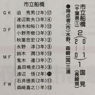 市立船橋1992（千葉） : いにしえの高校サッカー備忘録