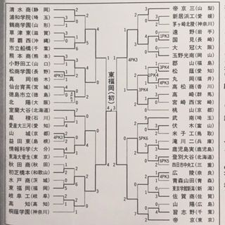 平成９年度全国高校総合体育大会 : いにしえの高校サッカー備忘録