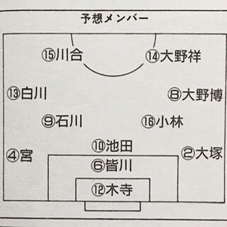 武南19 埼玉 いにしえの高校サッカー備忘録