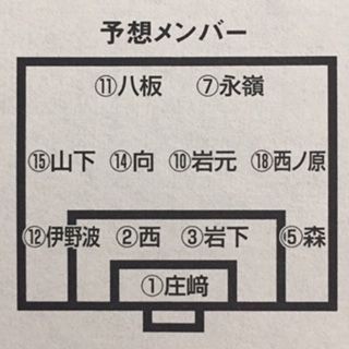 鹿児島実03 鹿児島 いにしえの高校サッカー備忘録