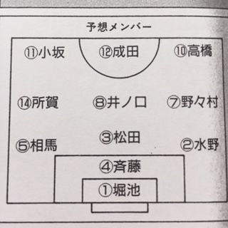 清水東1989（静岡） : いにしえの高校サッカー備忘録