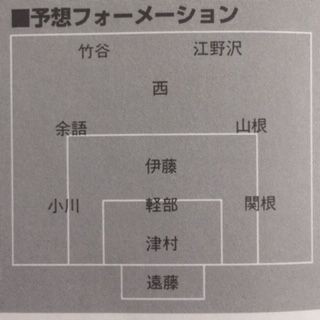 市立船橋1997（千葉） : いにしえの高校サッカー備忘録