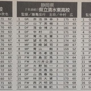 1992年 高校サッカー年鑑 1992年 高校サッカー年鑑 1992年 高校サッカー年鑑 全国高等学校