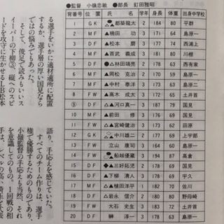 国見1995（長崎） : いにしえの高校サッカー備忘録