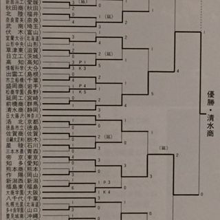 平成６年度全国高校総合体育大会 いにしえの高校サッカー備忘録