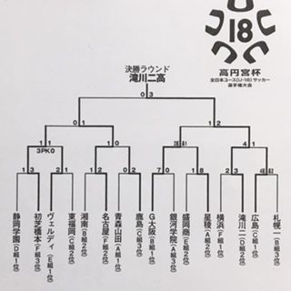 第17回全日本ユースサッカー選手権大会 いにしえの高校サッカー備忘録