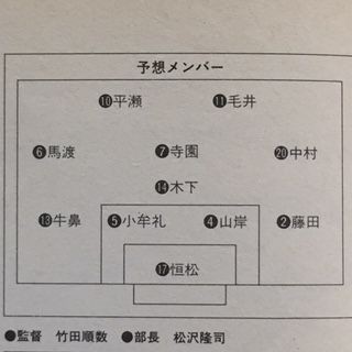 鹿児島実1994（鹿児島） : いにしえの高校サッカー備忘録