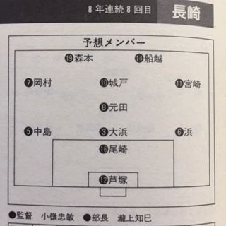 国見1993（長崎） : いにしえの高校サッカー備忘録
