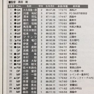青森山田2005（青森） : いにしえの高校サッカー備忘録