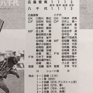 平成11年度全国高校総合体育大会 : いにしえの高校サッカー備忘録