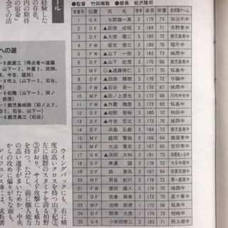 鹿児島実1997 鹿児島 いにしえの高校サッカー備忘録