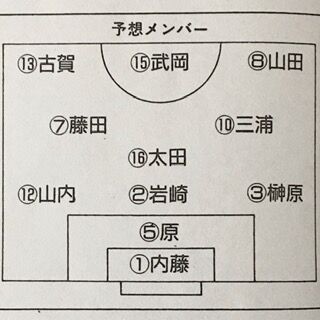 清水商19 静岡 いにしえの高校サッカー備忘録