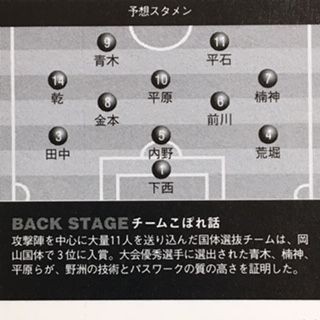 野洲2005（滋賀） : いにしえの高校サッカー備忘録