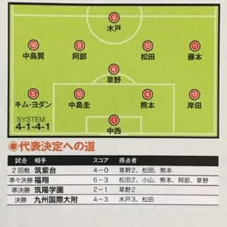 東福岡13 福岡 いにしえの高校サッカー備忘録