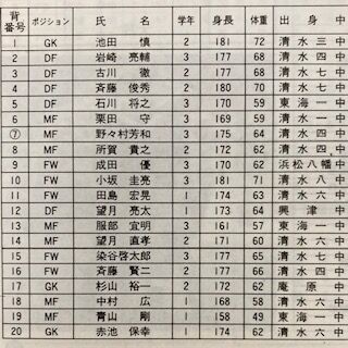 清水東1990（静岡） : いにしえの高校サッカー備忘録