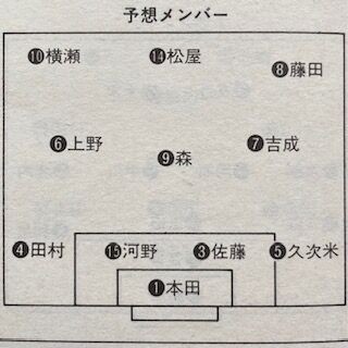 徳島市立1992（徳島） : いにしえの高校サッカー備忘録
