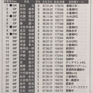 東福岡2004（福岡） : いにしえの高校サッカー備忘録