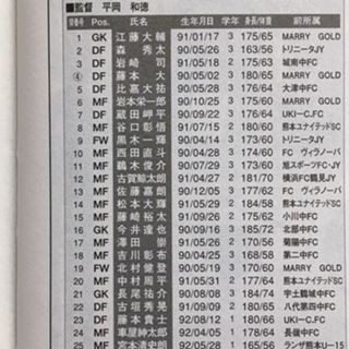 大津2008（熊本） : いにしえの高校サッカー備忘録