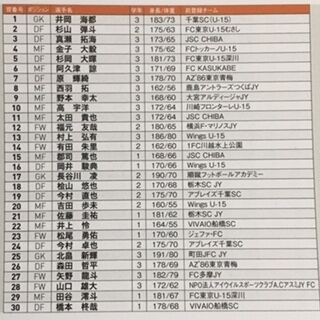 市立船橋16 千葉 いにしえの高校サッカー備忘録 市立船橋16 千葉 いにしえの高校サッカー備忘録
