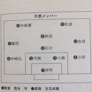 帝京1994（東京） : いにしえの高校サッカー備忘録