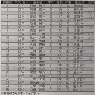 鹿児島実1999（鹿児島） : いにしえの高校サッカー備忘録