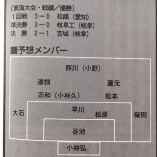 清水商1995（静岡） : いにしえの高校サッカー備忘録