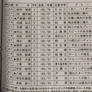 桐蔭学園1989（神奈川） : いにしえの高校サッカー備忘録
