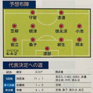 前橋育英21 群馬 いにしえの高校サッカー備忘録