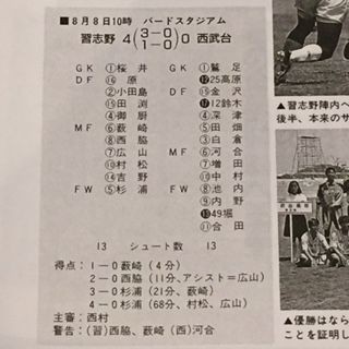 習志野1995 千葉 いにしえの高校サッカー備忘録