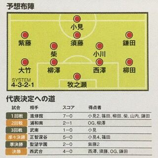 昌平2019（埼玉） : いにしえの高校サッカー備忘録