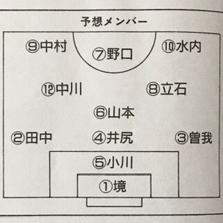 市立船橋19 千葉 いにしえの高校サッカー備忘録