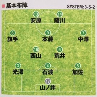 静岡学園セット 静岡学園2014（静岡） : いにしえの高校サッカー備忘録