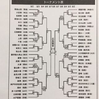 平成18年度全国高校総合体育大会 : いにしえの高校サッカー備忘録